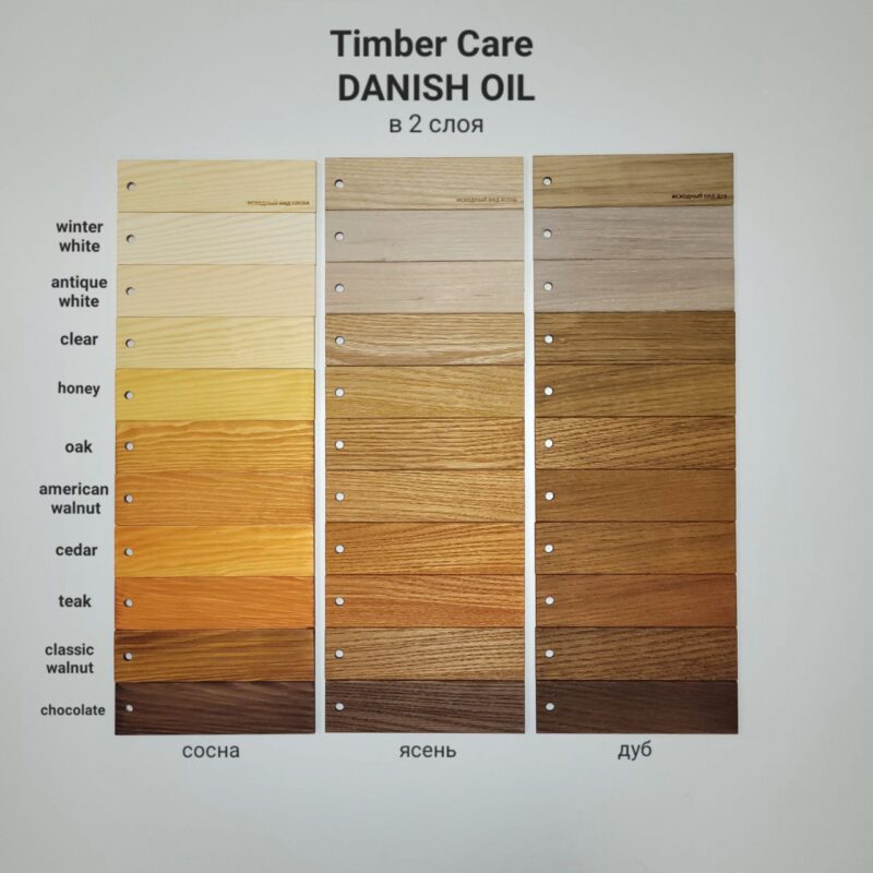 TimberCare Danish Oil Натуральное "Датское" масло