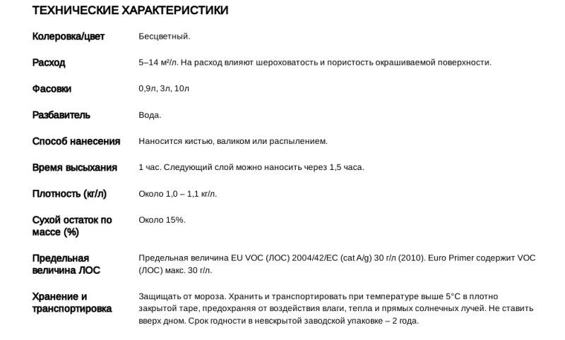 Tikkivala Euro Primer  Водоразбавляемая акрилатная укрепляющая грунтовка глубокого проникновения с добавками  против грибков и плесени