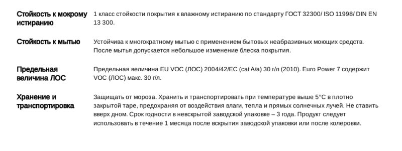 Tikkivala Euro Power 7 Водоразбавляемая краска для стен и потолков