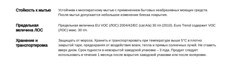 Tikkivala Euro Trend Водоразбавляемая краска для обоев и стен